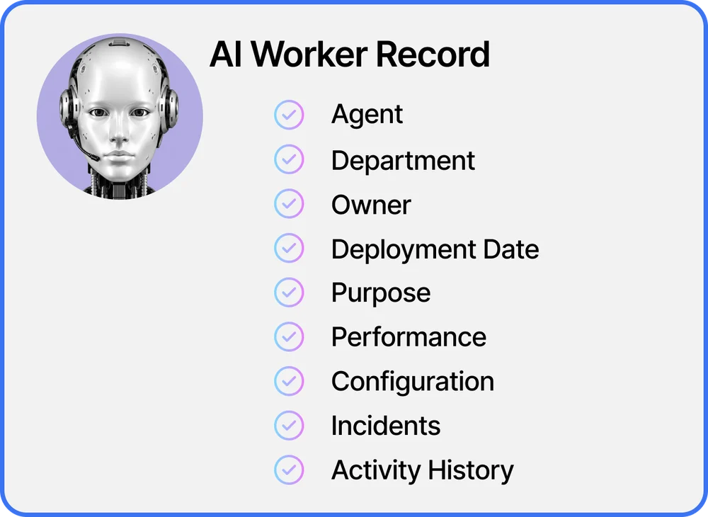 Haltpoint AI worker record: agent, department, owner, deployment date, purpose, performance, configuration, incidents, activity history