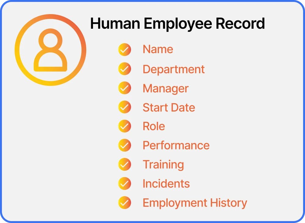 Human employee record: name, department, manager, start date, role, performance, training, incidents, employment history